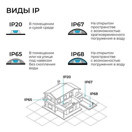 Блок питания OGM 24V 200W IP67 8,3A PS3-92