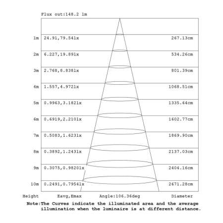 Подвесная люстра Mantra Arrecife 9368+9229 (8L)
