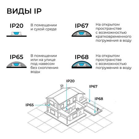Комплект светодиодной влагозащищенной ленты Apeyron 12W/m 60LED/m 5050SMD RGB 5M 10-146