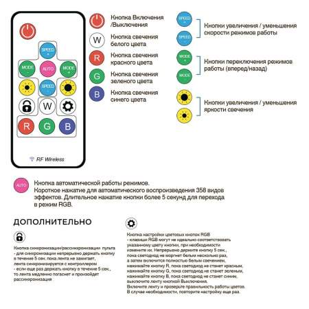Комплект адресной светодиодной ленты Apeyron 14,4W/m 60LED/m 5050SMD RGB 5M 10-94