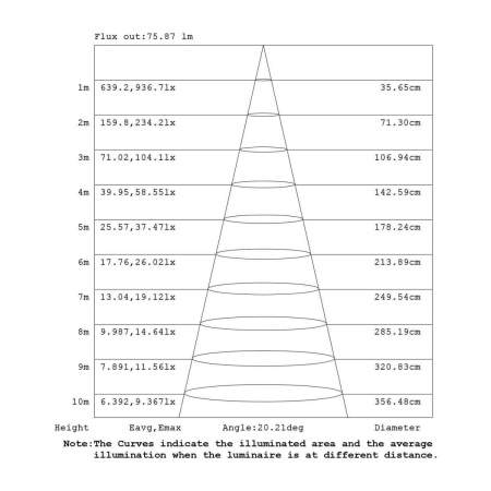 Подвесная люстра Mantra Boomerang 9392+9245 (14L)