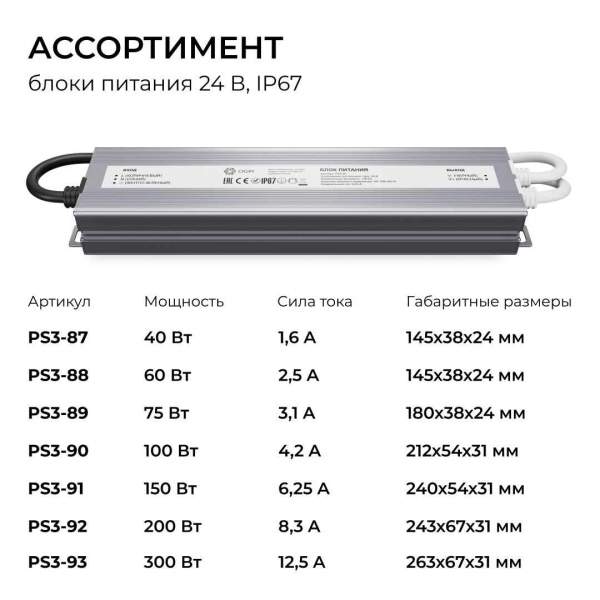 Блок питания OGM 24V 150W IP67 6,25A PS3-91