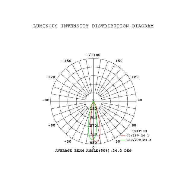 Подвесная люстра Mantra Boomerang 9368+9245 (8L)