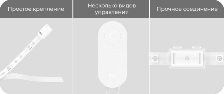 Светодиодная влагозащищенная лента Yeelight 24LED/m 3,75W/m RGB+CCT 2M YLDD04YL