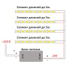 Светодиодная лента Feron 8W/m 320LED/m 2110SMD красный 5M LS530 48266