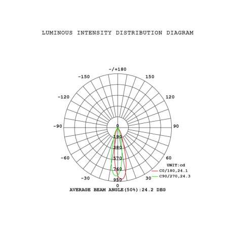 Подвесная люстра Mantra Boomerang 9370+9235 (14L)
