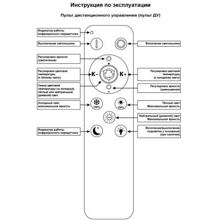 Потолочный светильник Reluce 09848-0.3-02A WH