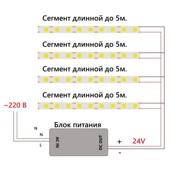 Светодиодная лента Feron 12W/m 480LED/m 2110SMD теплый белый 5M LS530 48270
